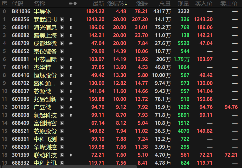20CM涨停，股价132元！上纬新材回应7.78元要约收购价
