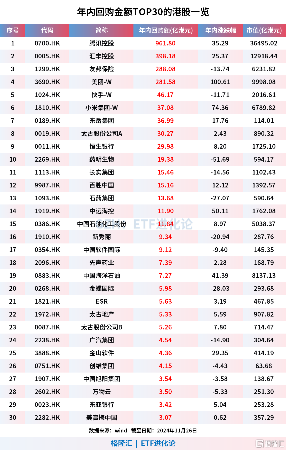 规模冲击百亿的证券ETF（159841）涨0.45%，盘中获净申购7200万份，近一年已有超过1500只个股实现翻倍