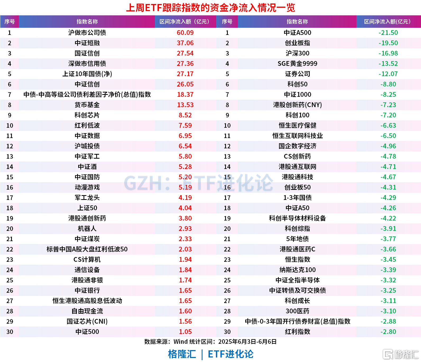 规模冲击百亿的证券ETF（159841）涨0.45%，盘中获净申购7200万份，近一年已有超过1500只个股实现翻倍