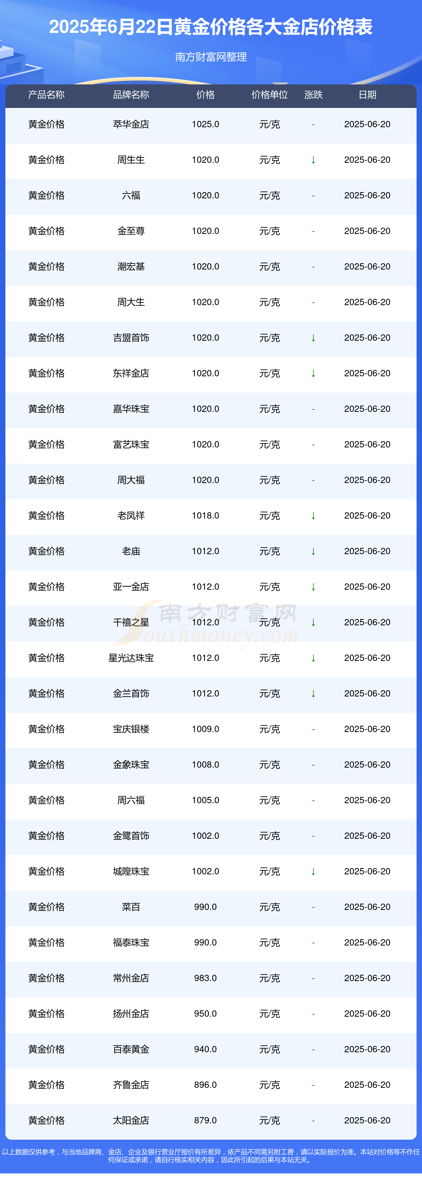 全球最大黄金ETF持仓创三年新高，上海金ETF（159830）涨0.52%，高盛预计金价将接近5000美元/盎司