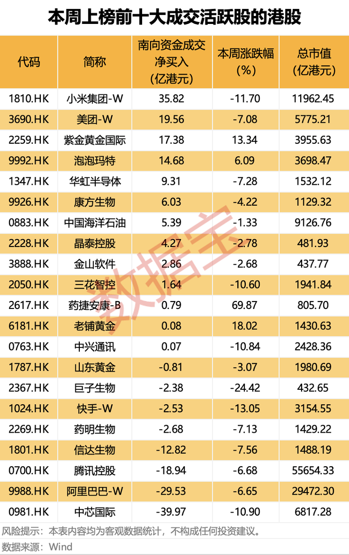 南向资金上周净买入近440亿港元！港股科技50ETF（159750）近10日“吸金”超3.3亿元