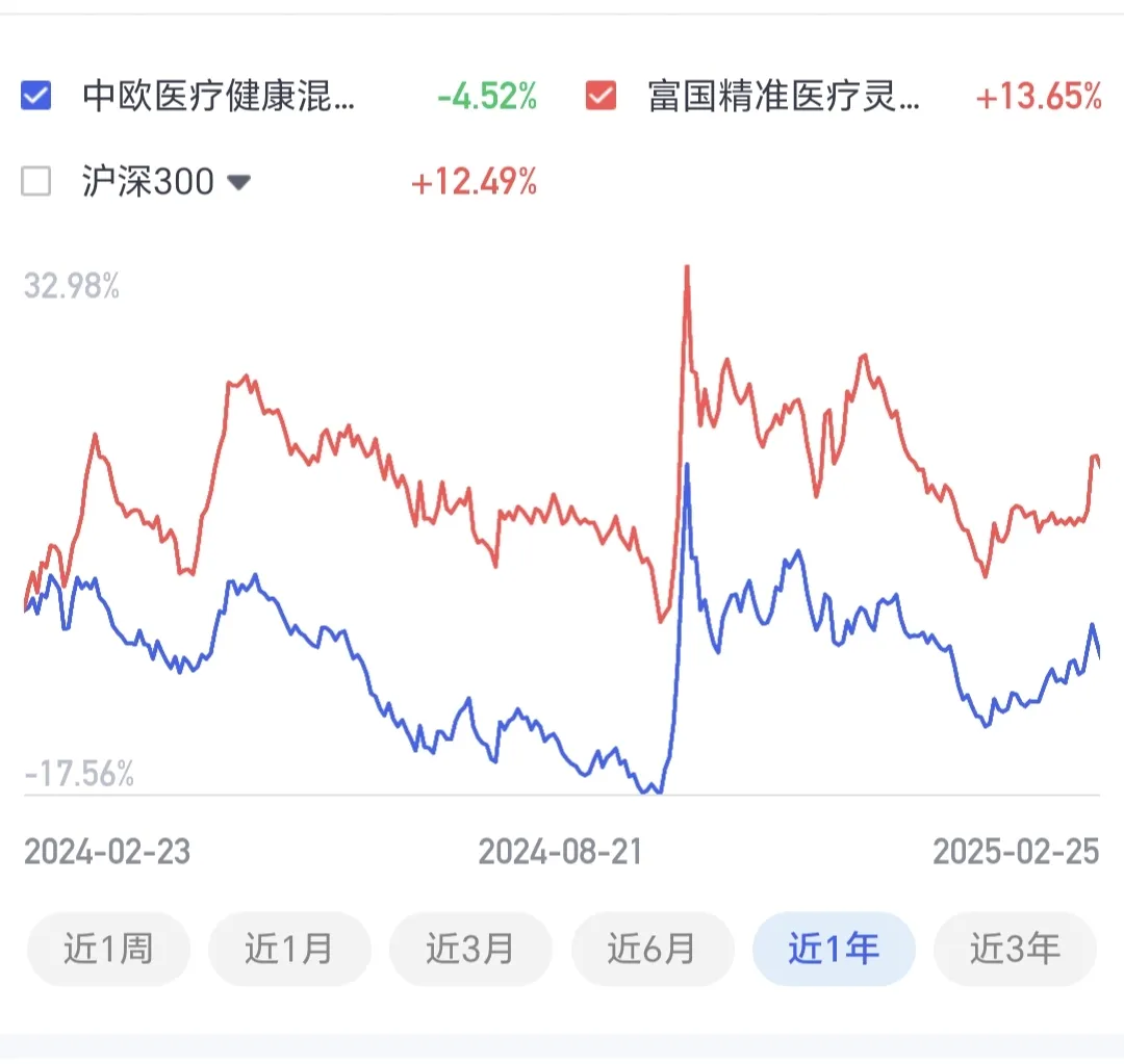 上个交易日“吸金”超28亿元，科创债ETF招商（551900）同标的实时成交额第一