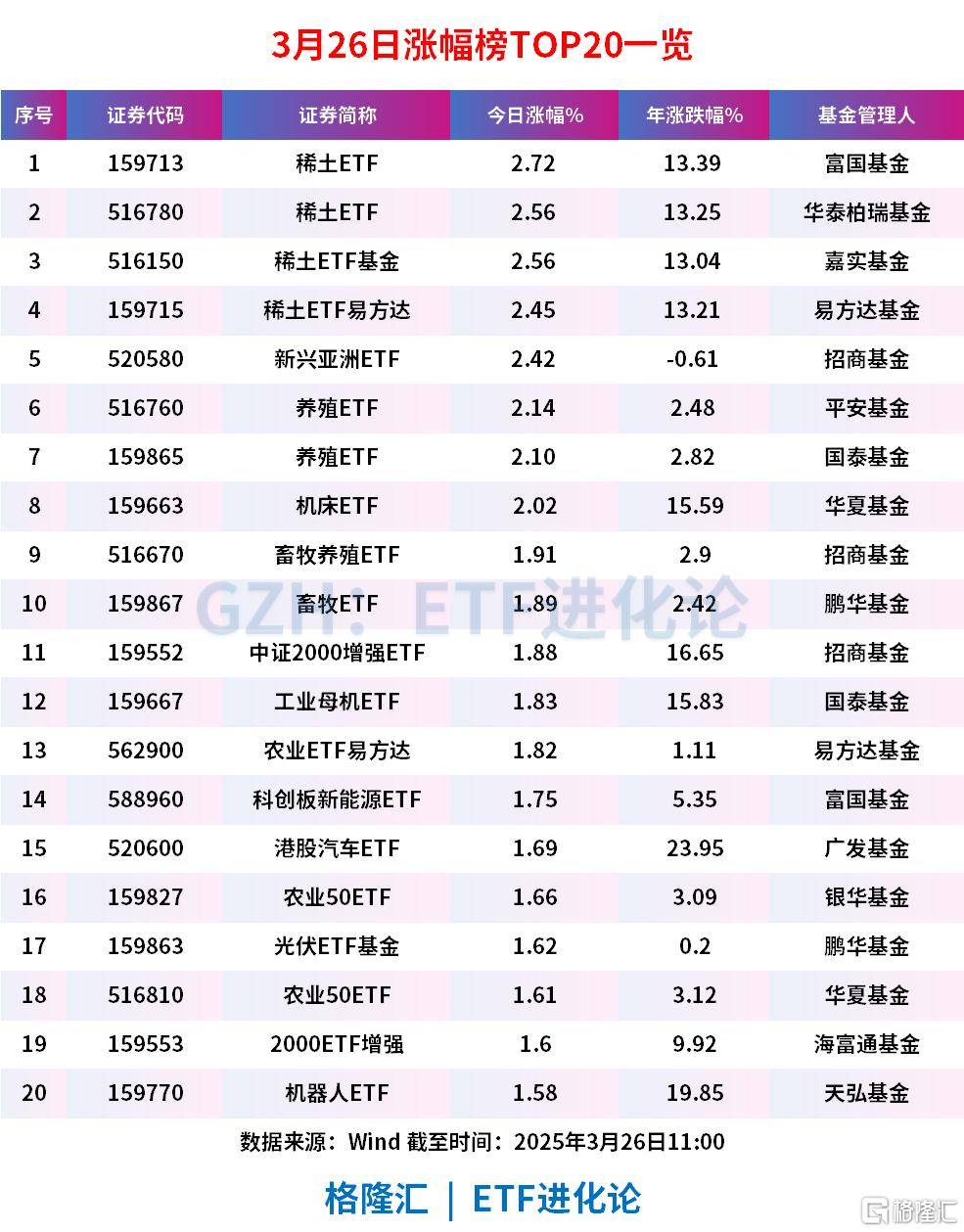 稀有金属强势领涨,稀有金属ETF基金、稀有金属ETF涨超3%