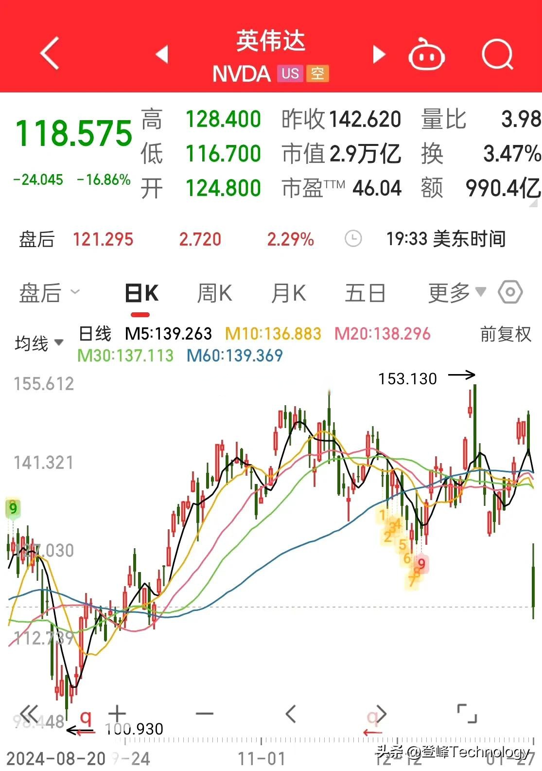 高伟达目标价涨幅超120%；冰轮环境评级被调低｜券商评级观察