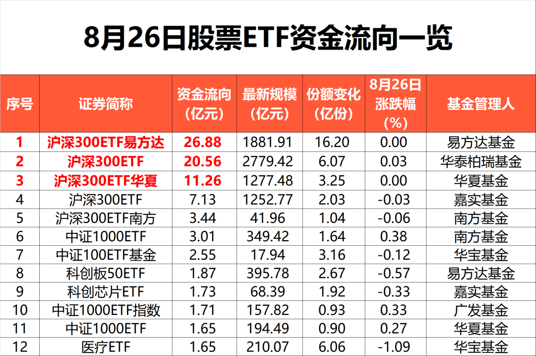 证券ETF(159841)涨超2%,实时成交额居深市同标的第一,连续25日“吸金”累计超38亿元