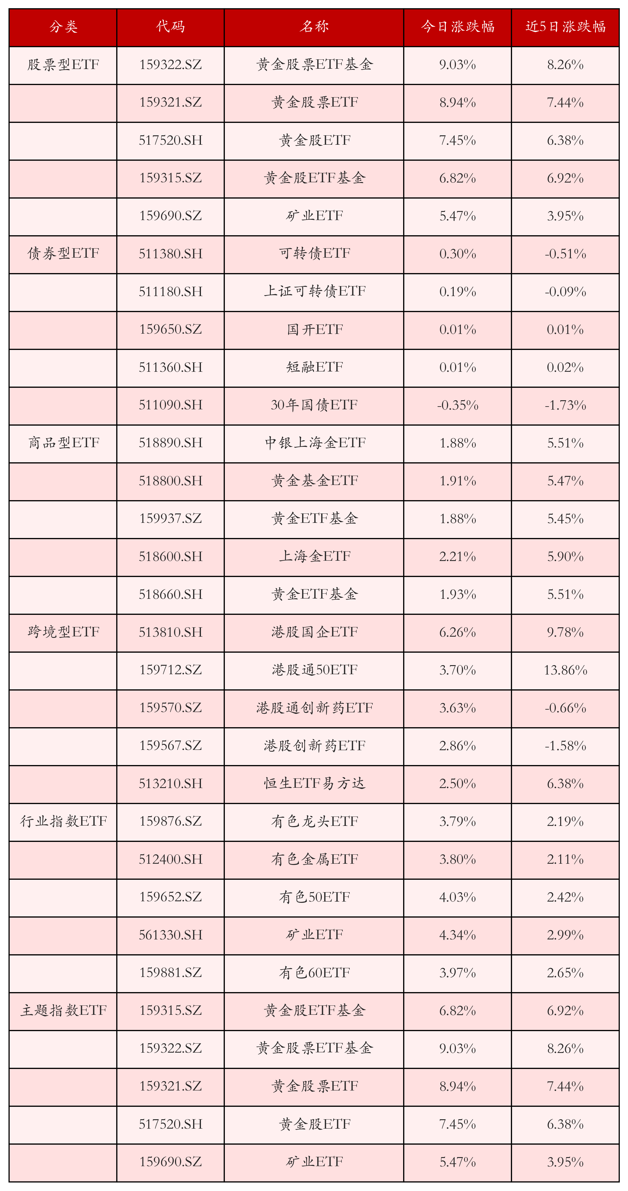 国庆期间黄金价格为何持续上涨？黄金ETF华夏（518850）涨4.94%