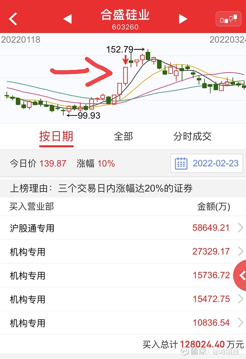 8.21亿资金抢筹领益智造,机构狂买天赐材料丨龙虎榜