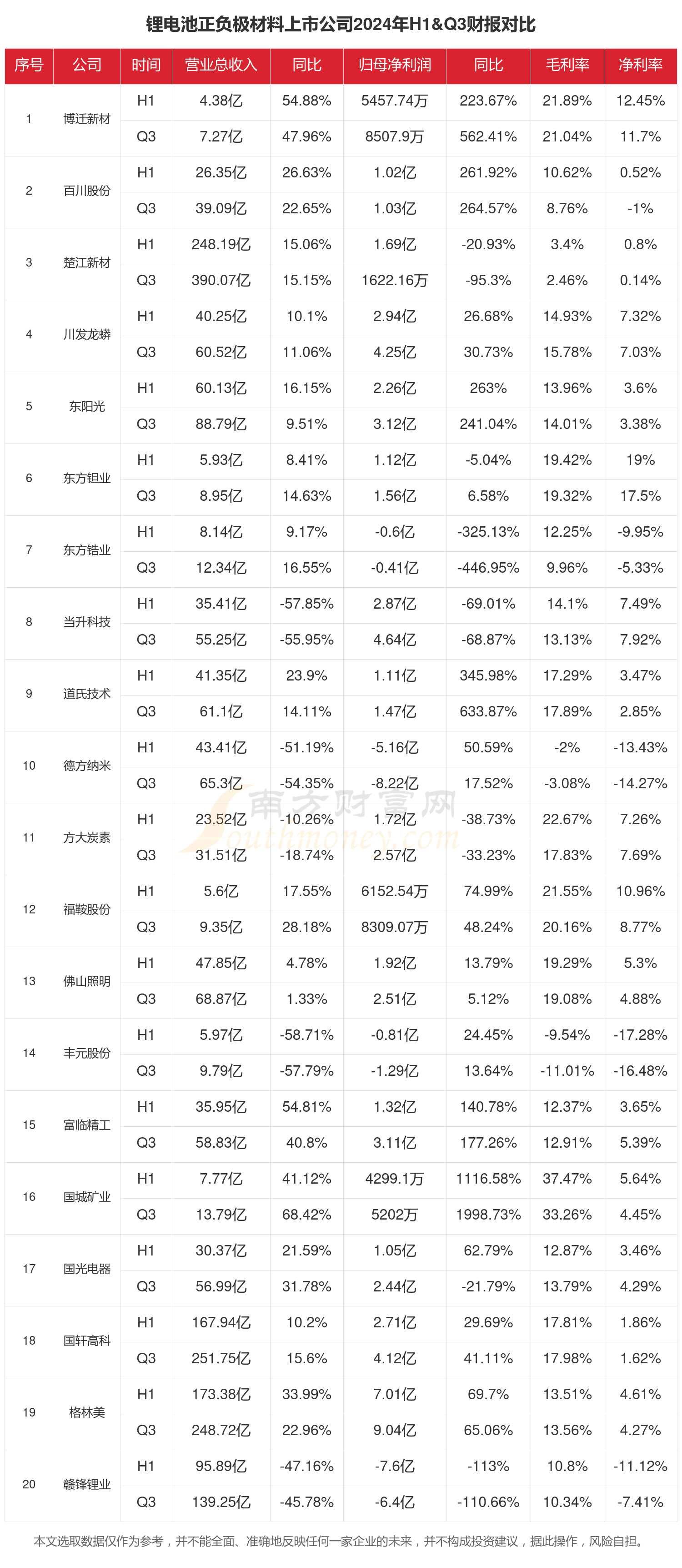 7.83亿资金抢筹赣锋锂业，机构狂买赣锋锂业（名单）丨龙虎榜