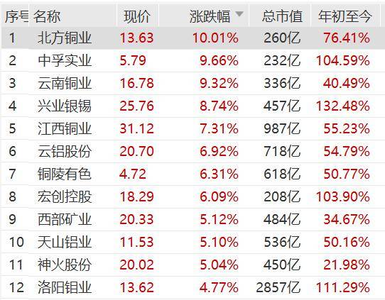 创新药大佬跨界入主，中环环保20CM涨停！股价创近三年新高