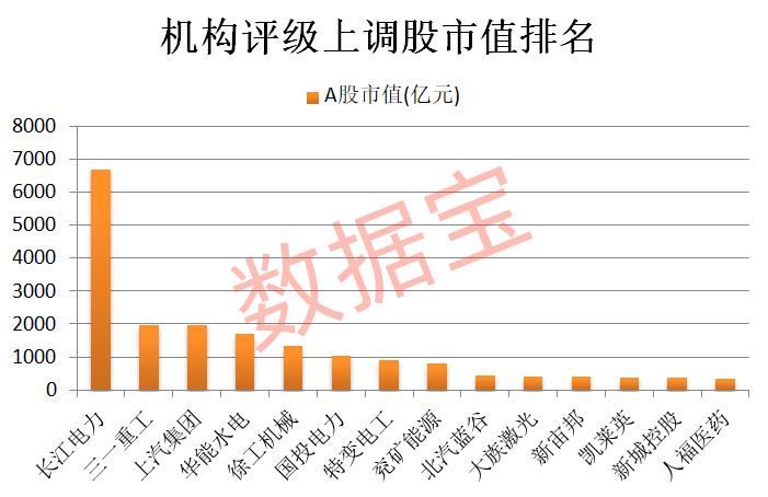 18股获券商推荐;开普云目标价涨幅超30%丨券商评级观察