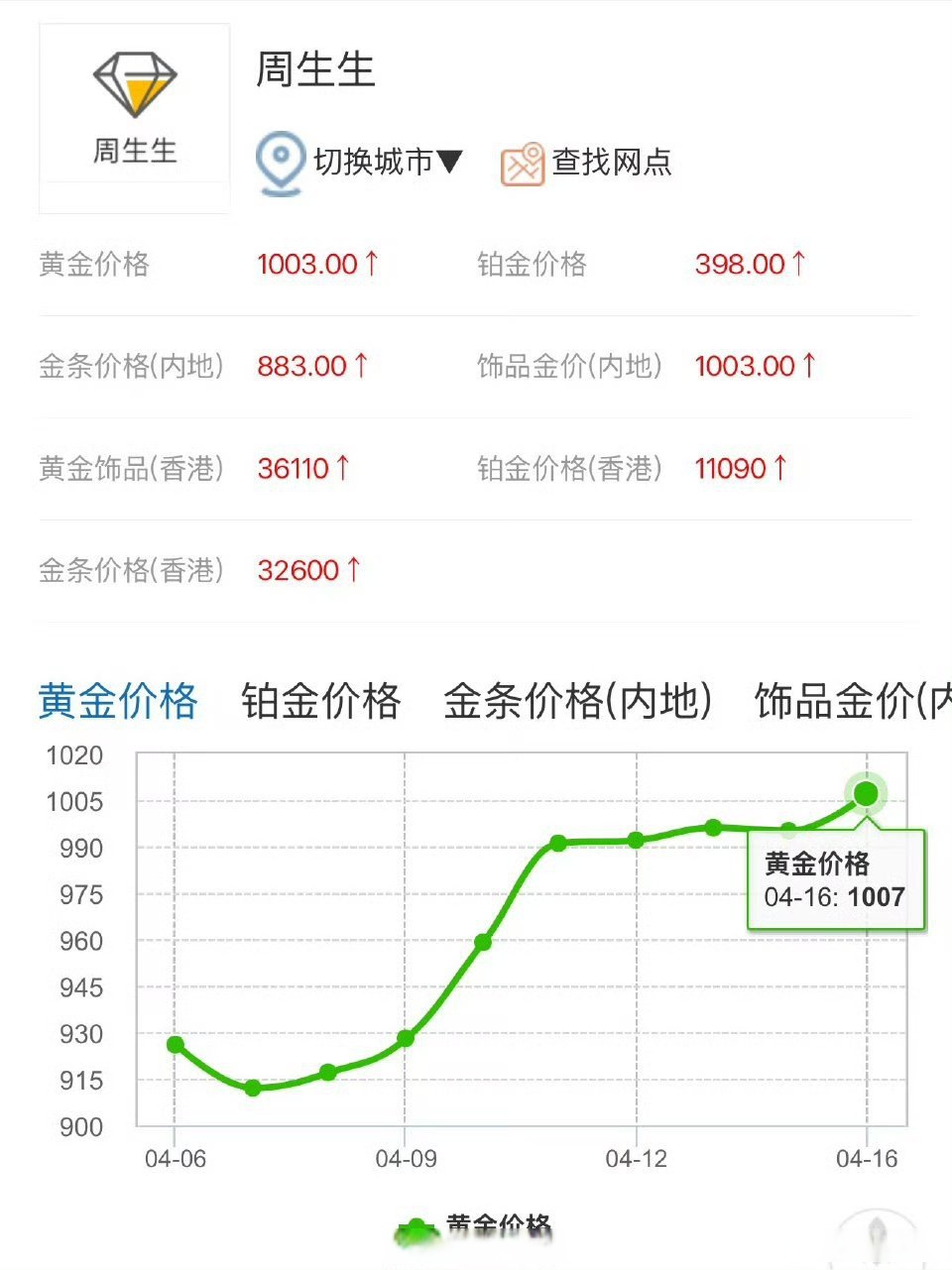 国际金价历史性突破4000美元/盎司，上海金ETF（159830）跳空高开涨超4.3%，央行连续11个月增持黄金-  生活悦享网-生活悦享网专业提供生活资讯方面信息-