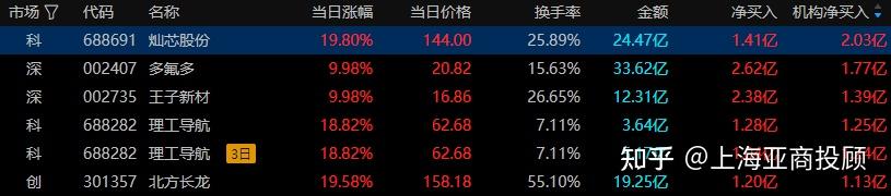 A股收评：三大指数探底回升 稀土永磁、芯片股逆势大涨