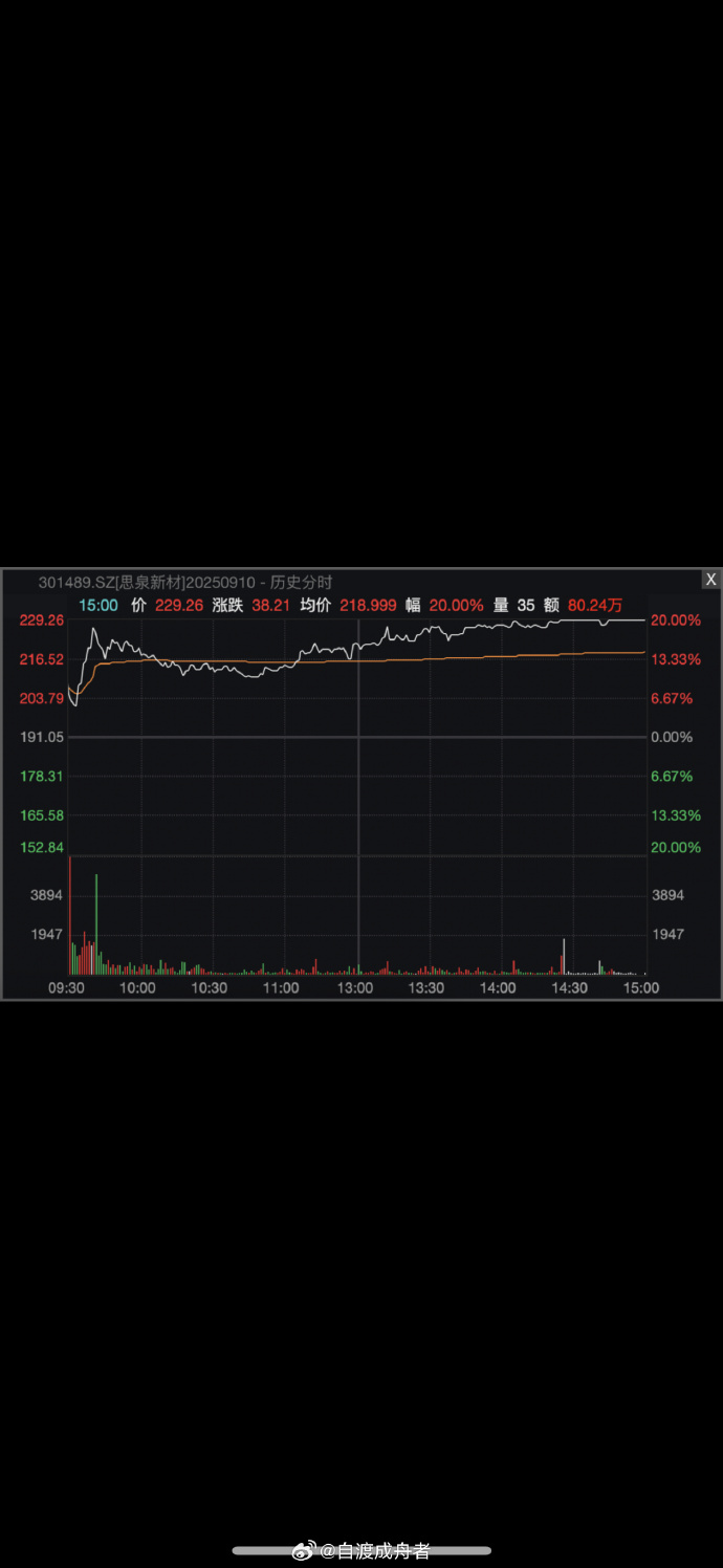 10月9日沪深两市强势个股与概念板块