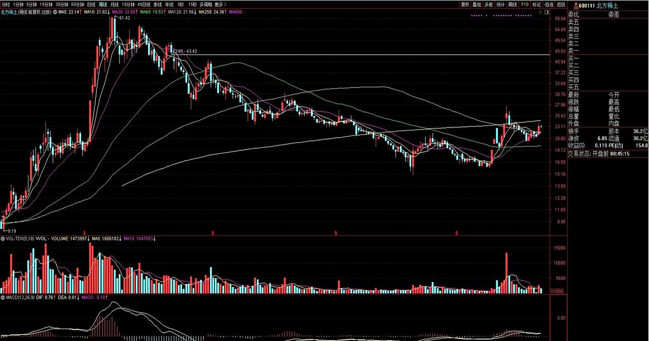 逆市大涨！稀土ETF易方达、稀土ETF涨超7%