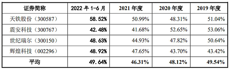 市占率行业第一，建筑陶瓷领军企业今日申购丨打新早知道