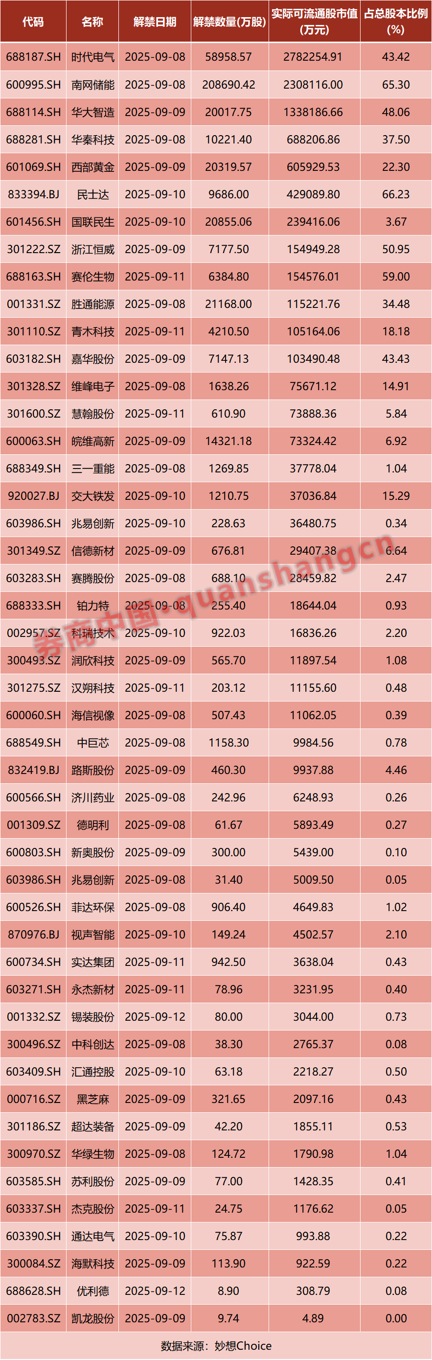 美联储再传降息消息！年内份额增幅超737%的港股科技50ETF（159750）反弹涨超1%