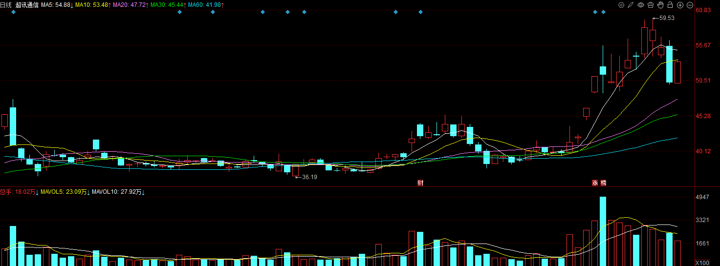 突发异动！三花智控午后直线涨停，公司回应天价订单传闻