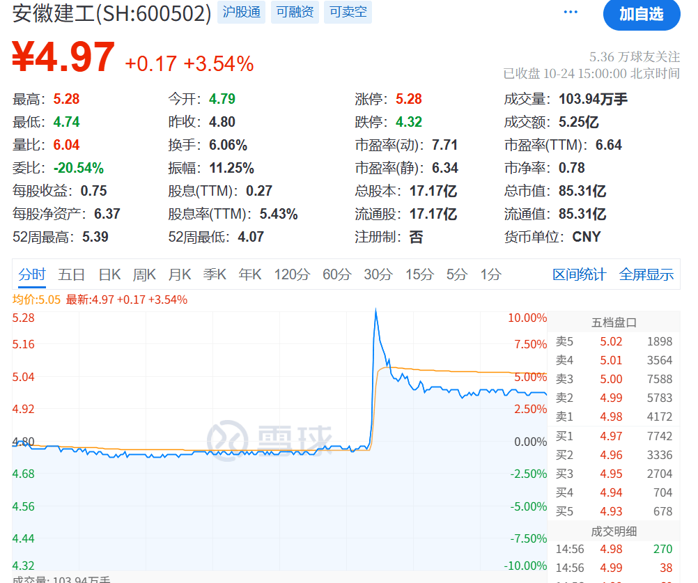 突发涨停，上工申贝回应：目前并未筹划重大资产重组