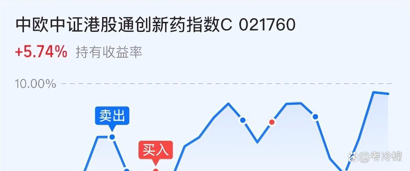 创新药概念股再度走强，恒生创新药ETF、港股创新药精选ETF、港股创新药ETF上涨