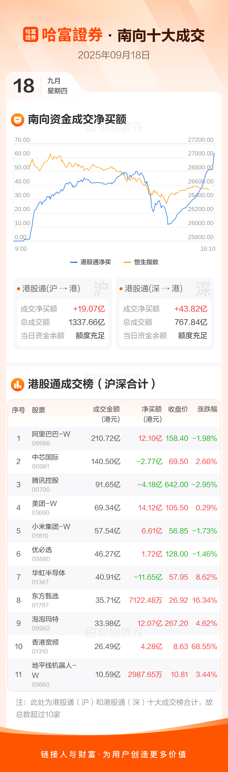 3.64亿资金抢筹东信和平，机构狂买天际股份丨龙虎榜