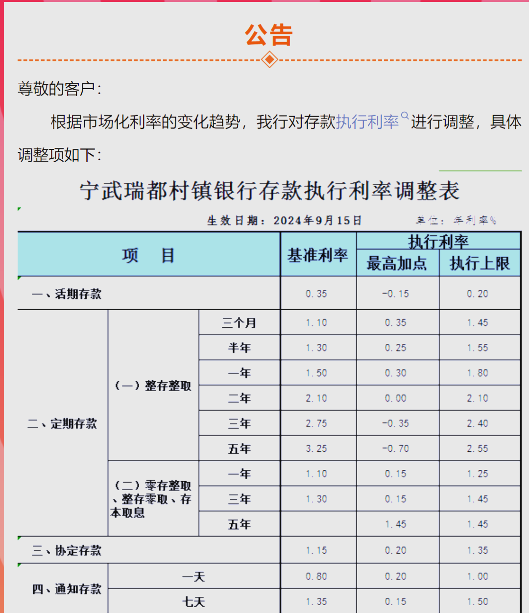 三部门调整风力发电等增值税政策;中小银行密集调降存款利率丨盘前情报