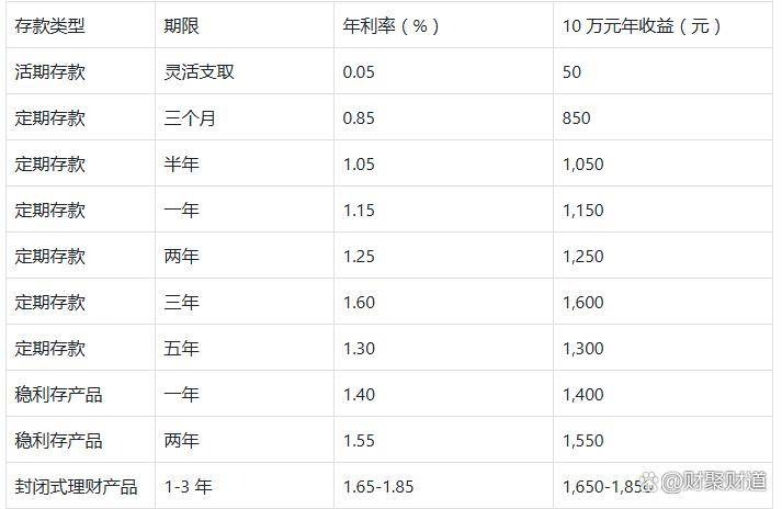 三部门调整风力发电等增值税政策;中小银行密集调降存款利率丨盘前情报