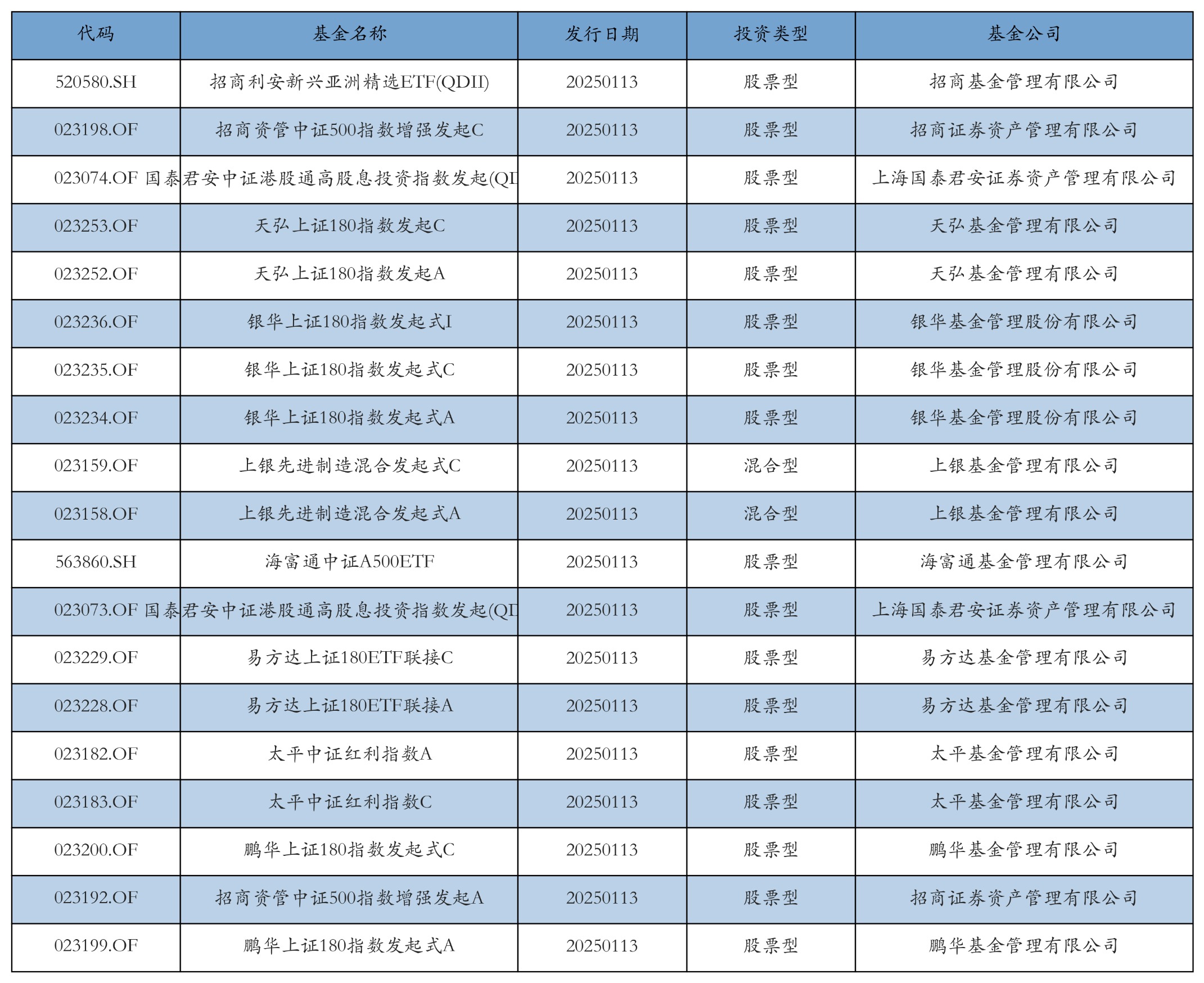 阳光电源获融资资金买入超32亿元丨资金流向日报