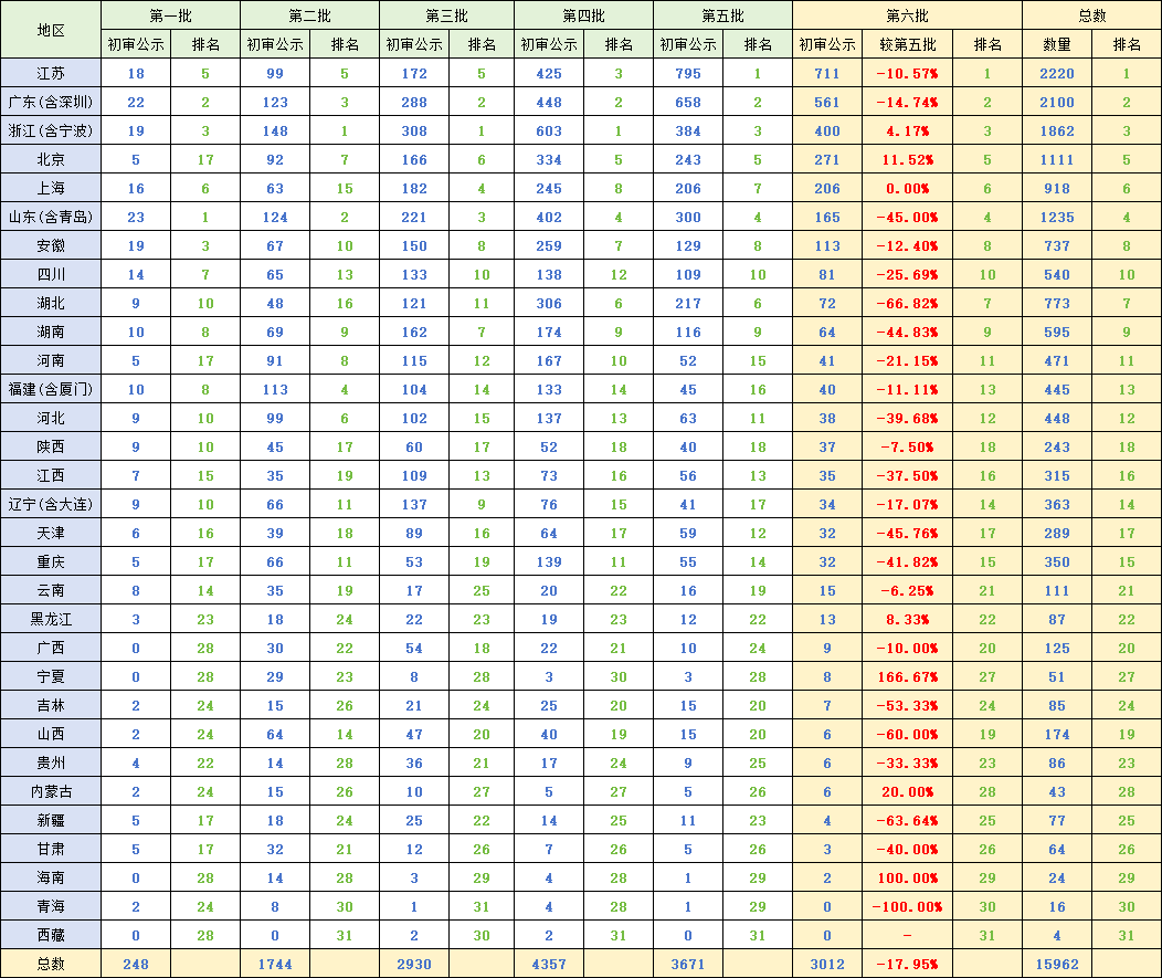 专精特新“小巨人”持续向好，科创综指ETF天弘（589860）、创业板ETF天弘（159977）盘中涨超2%