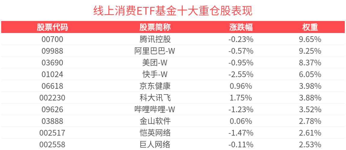 AI赛道集体走强,电子ETF(159997)、芯片ETF天弘(159310)均涨超2%,成分股士兰微涨停