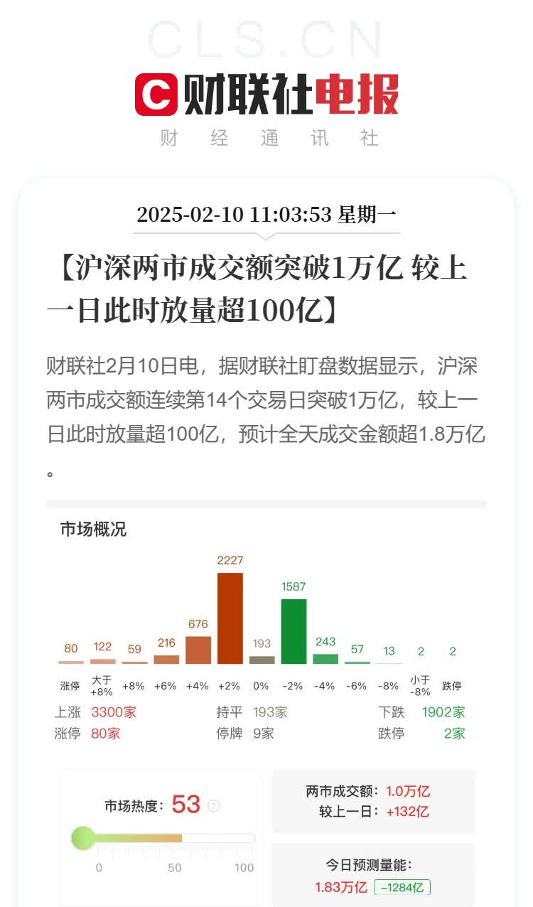 两融新开账户激增折射市场旺盛活力，百亿规模的证券ETF（159841）今日获净申购超1.6亿份