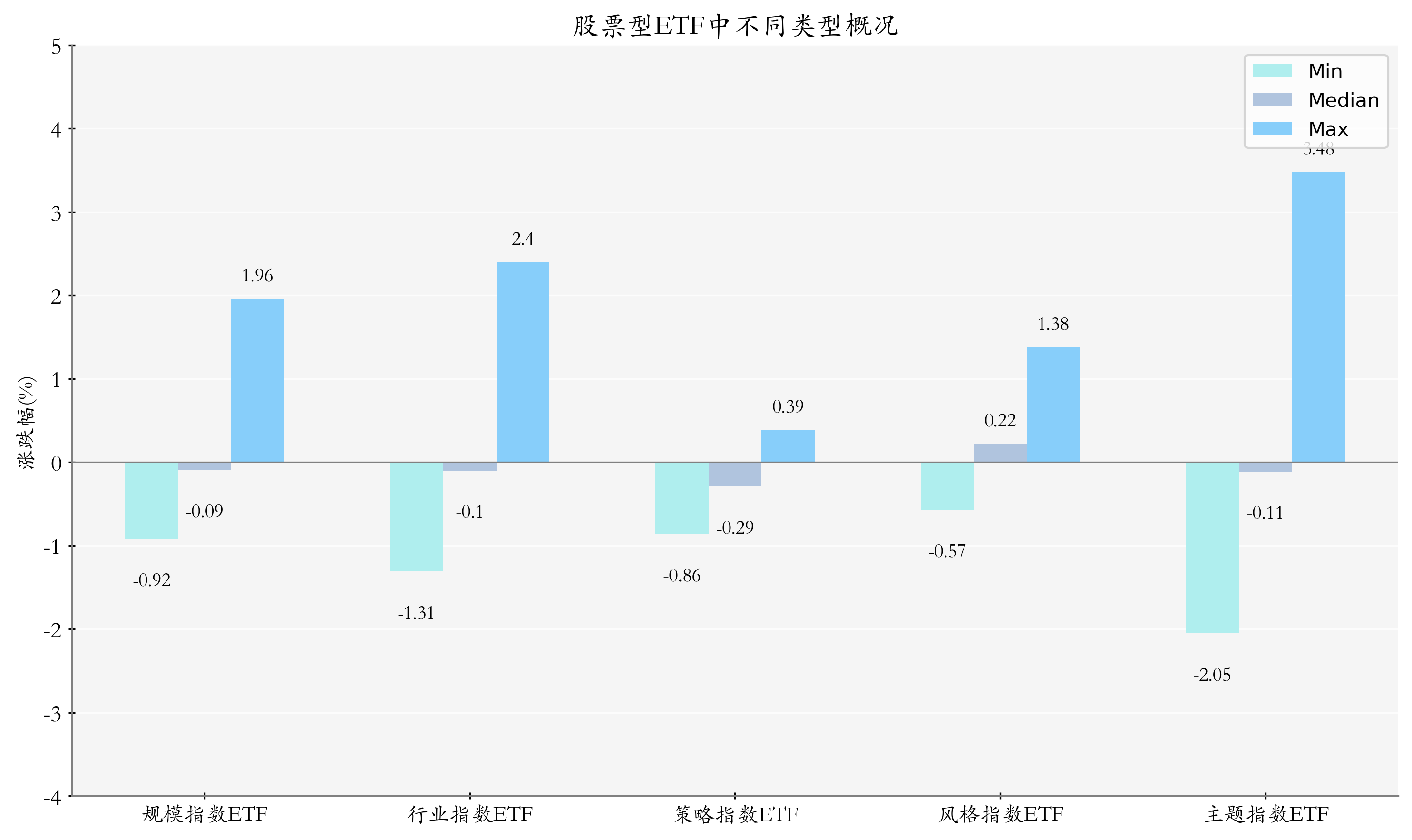 市场风格切换基础尚不牢固，人工智能AIETF（515070）涨2.07%