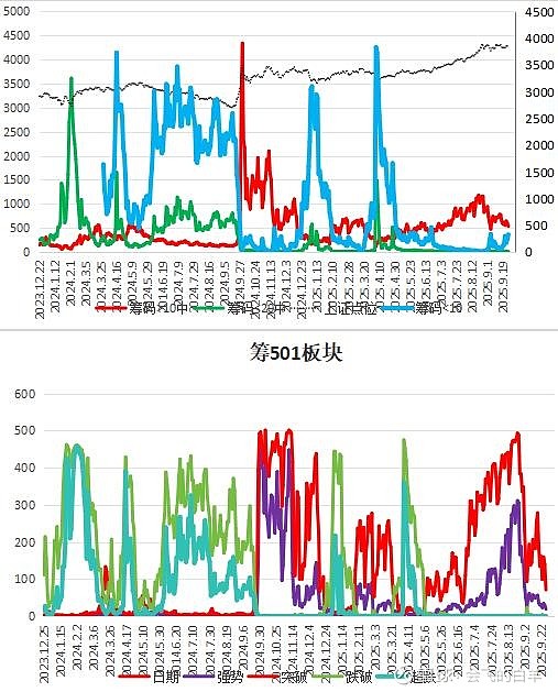 盈利兑现+季节效应影响,年底红利资产或占优