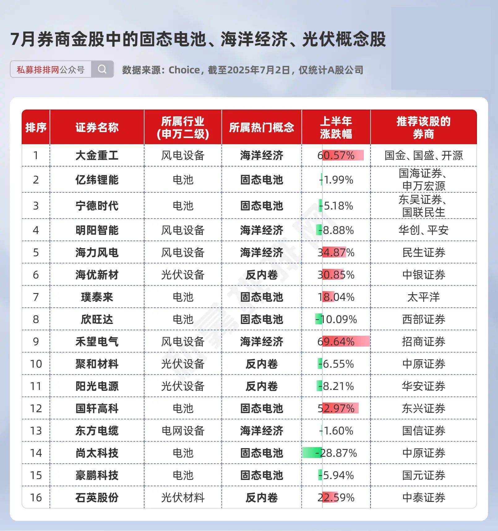 9月券商App月活人数创年内新高,券商ETF(159842)盘中涨近1%,单日“吸金”超2.4亿元居深市同标的第一