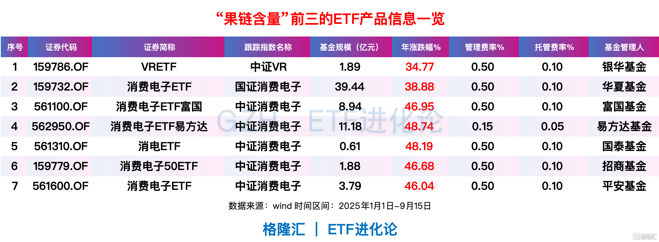 苹果股价创历史新高，苹果概念股集体走强，消费电子ETF、消费电子50ETF涨超3.8%