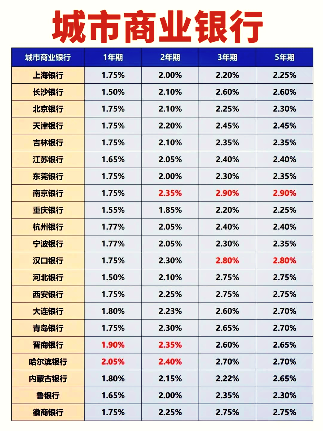 六大行中期拟分红超2000亿元,机构:银行板块四季度上涨概率较高