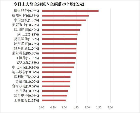 1.4亿资金抢筹科瑞技术,机构狂买荣信文化(名单)丨龙虎榜