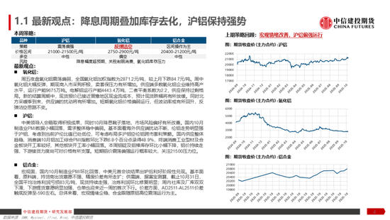 降息预期升温，金价止跌反弹，有色金属ETF基金（516650）强势上涨