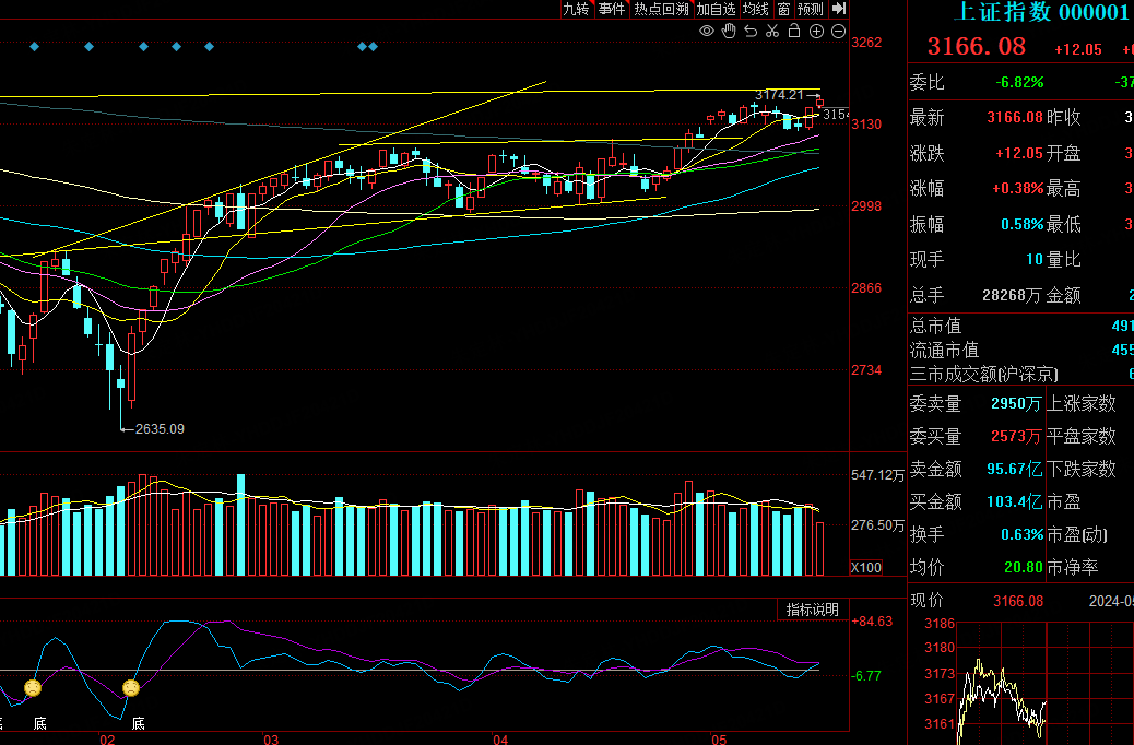 A股午评：沪指刷新年内新高，商业航天板块强势爆发