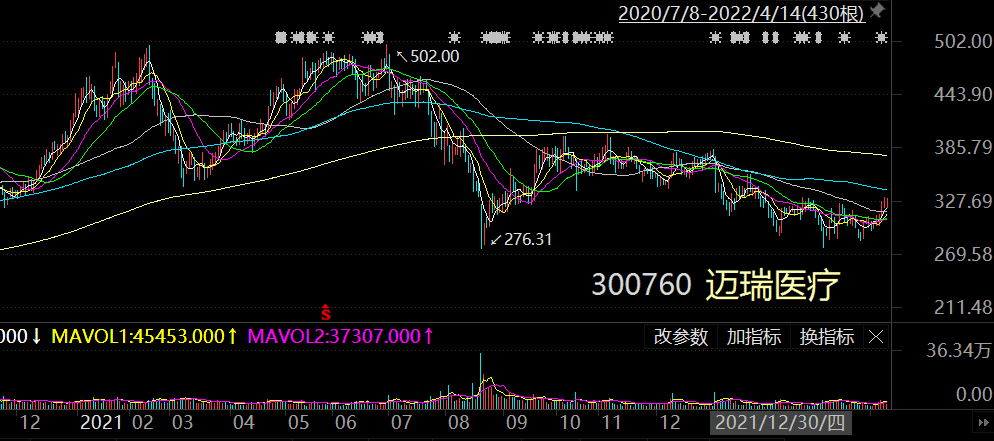 业内知名大佬杨东最新市场看法来了!