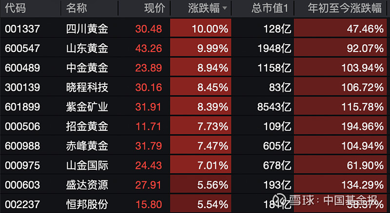 A股午评:沪指刷新年内新高,商业航天板块强势爆发