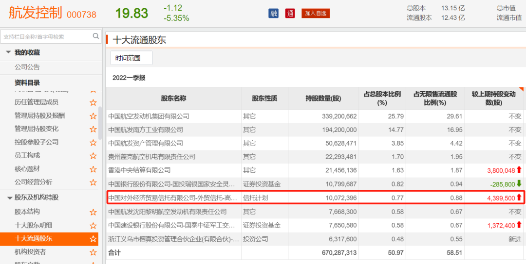 业内知名大佬杨东最新市场看法来了!