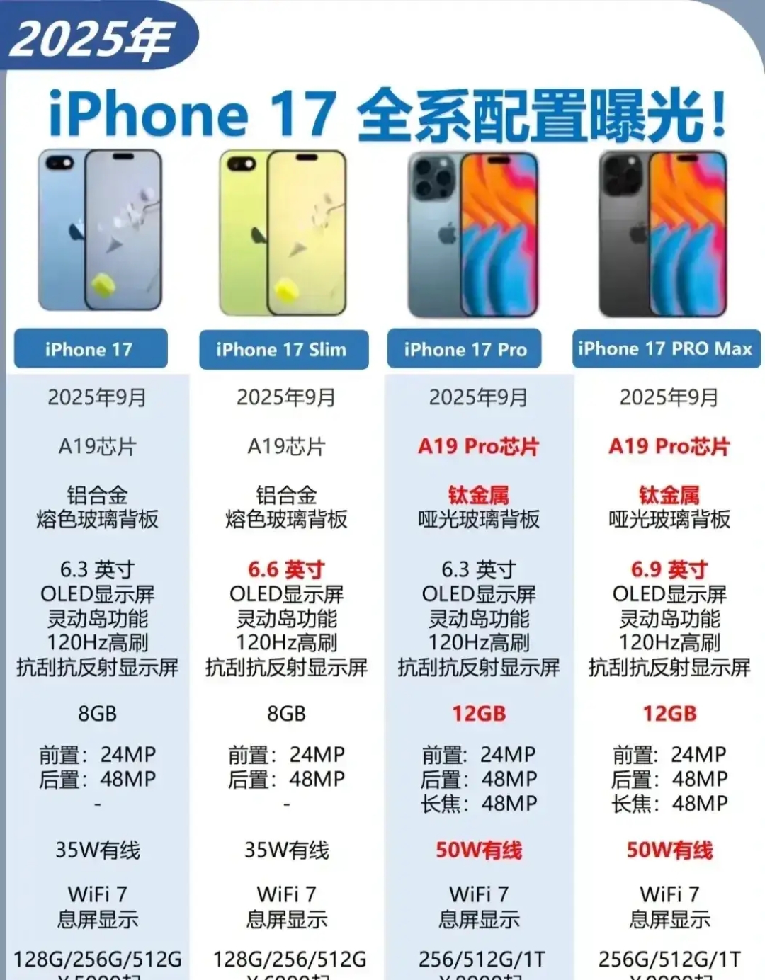 iPhone Air刚开售就减产，苹果概念股下跌