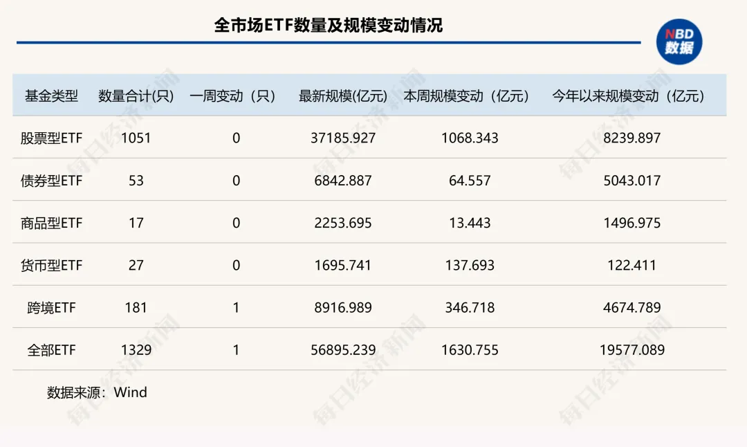 东方财富前三季度净利同比大增超50%,百亿规模证券ETF(159841)上周“吸金”超3亿元