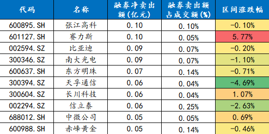 东方财富前三季度净利同比大增超50%,百亿规模证券ETF(159841)上周“吸金”超3亿元