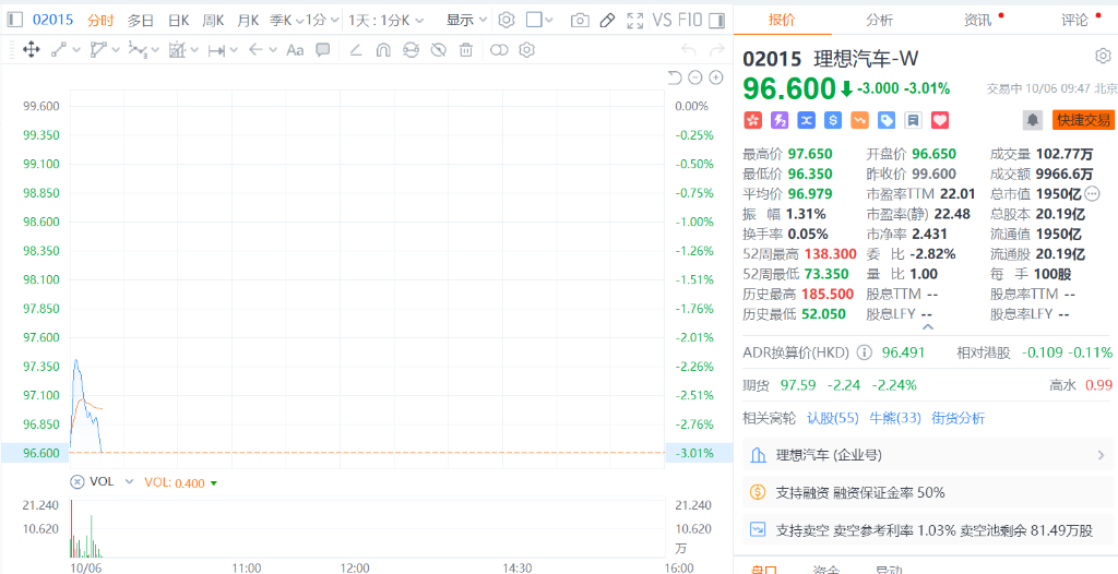 iPhone 17销售火爆，电子ETF（159997）涨超3%，机构：果链有望迎来新一轮的景气周期