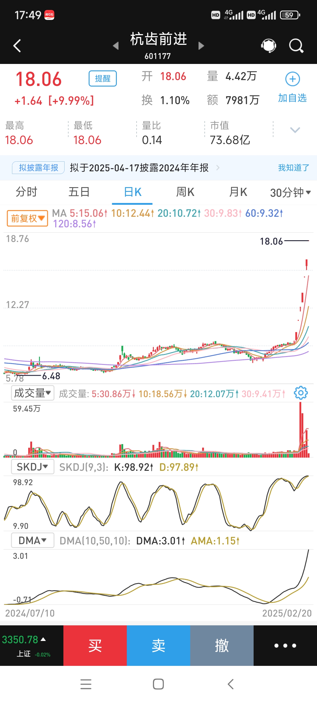 卫星板块热度“狂飙”，全市场规模最大卫星ETF（159206）高开高走涨超4%