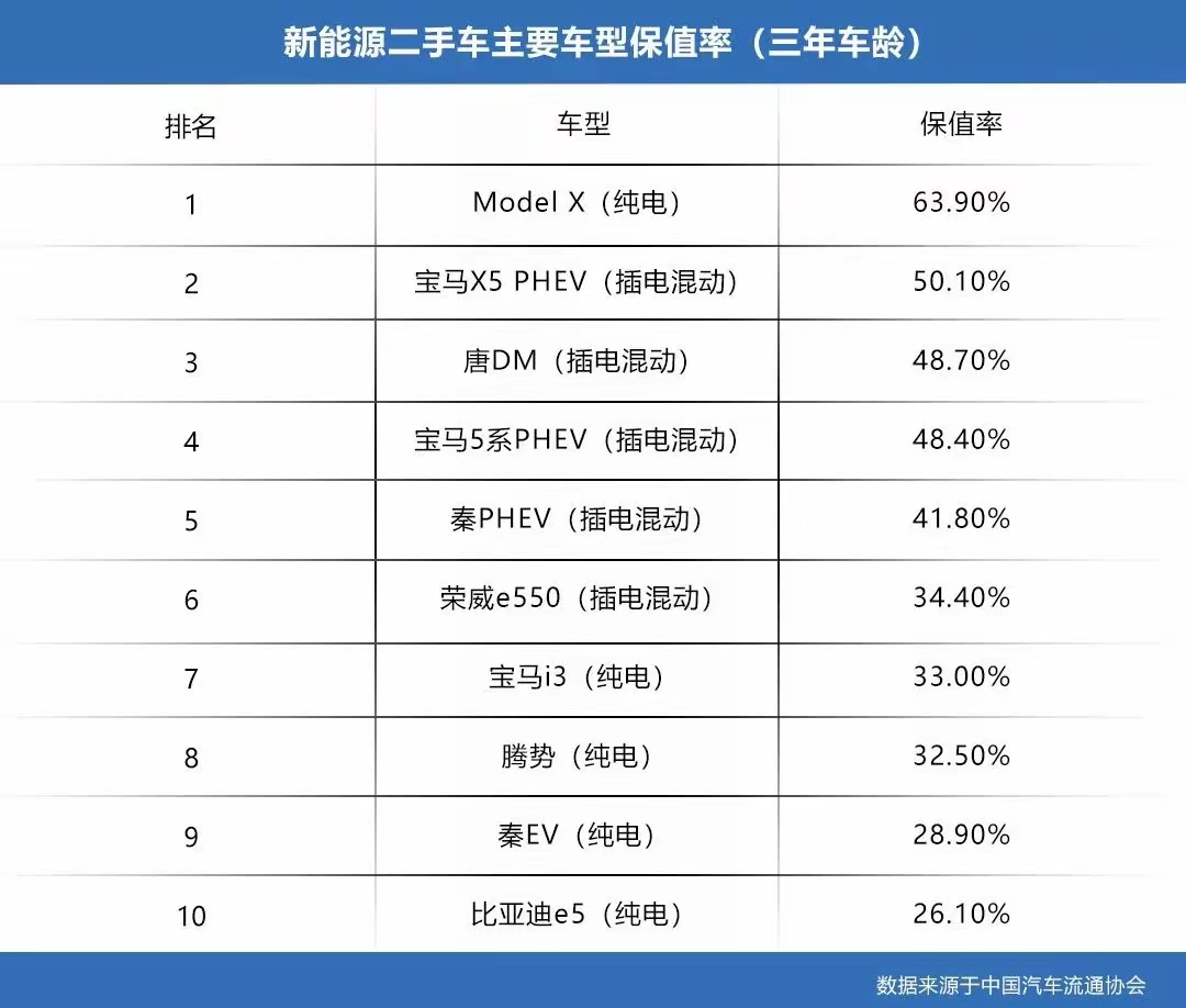 新能源汽车指数上涨4.7%,磷酸铁锂平均报价持平丨行业周报