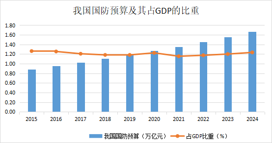 多只成分股前三季度营收同比大增！航空航天ETF天弘（159241）居全市场ETF涨幅榜前10，机构：商业航天开启第三波浪潮
