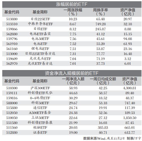 单日吸金超千万,航空航天ETF天弘(159241)换手率居同标的第一,机构:军工行业景气有望持续回升