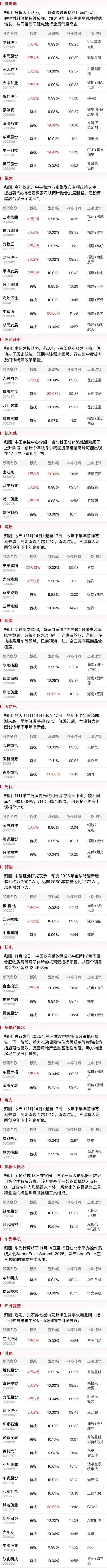 A股午评：创业板指跌超1%，医药、AI应用概念股逆势走强